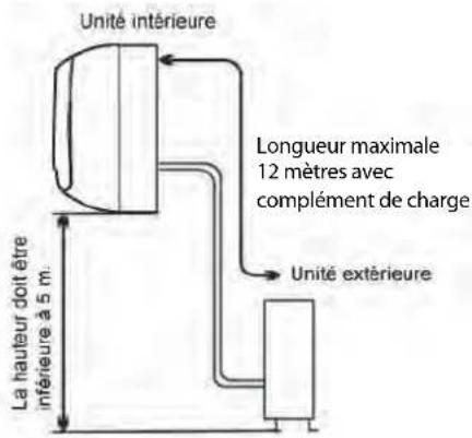 AIRTON TAC 09 CHSAK - De l'unité extérieur - 1