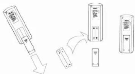 AIRTON HSU 12 RHE03R2 - Utilisation de la telecommande: - 1