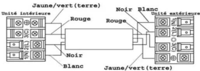 AIRTON HSU 12 RHE03R2 - Raccordement des câbles électriques à l'unité intérieure. - 2