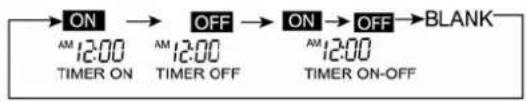 AIRTON HSU 12 RHE03R2 - Minuterie on/off: - 1