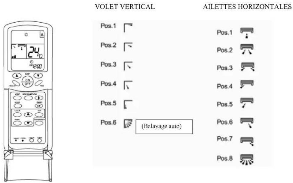 AIRTON HSU 12 RHE03R2 - Positionnement du volet de balayage : - 1