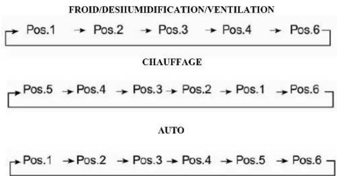 AIRTON H2SM 12 RH03R2 - Positionnement du volet de balayage : - 2
