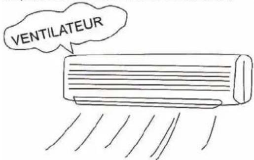 AIRTON CSH 12 - EN CAS D'INUTILISATION PROLONGEE - 1