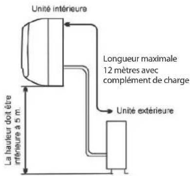 AIRTON CSH 12 - De l'unité extérieur - 1