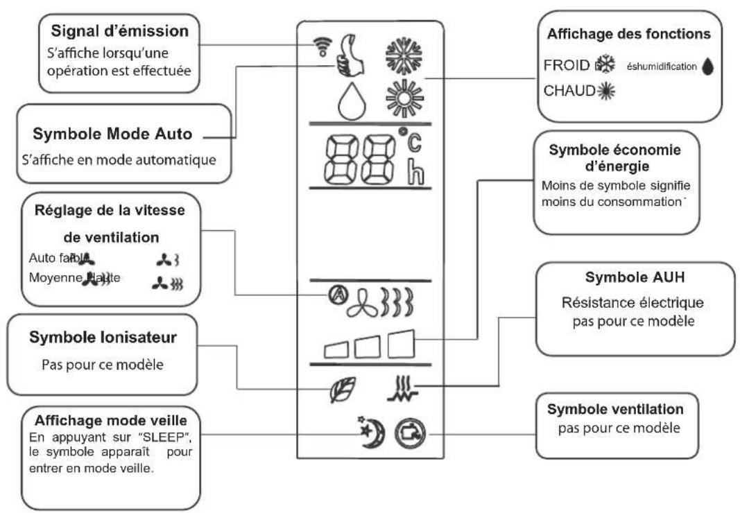 AIRTON CSH 12 - [Ecran d'affichage] - 1