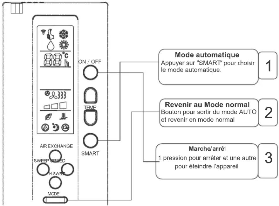 AIRTON CSH 12 - [Fonctionnement automatique] - 1