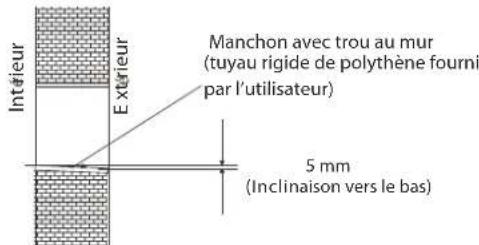 AIRTON CSH 12 - Effectuer un trou pour la tuyauterie. - 1