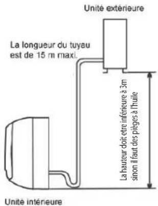 AIRTON CSH 12 - De l'unité extérieur - 2