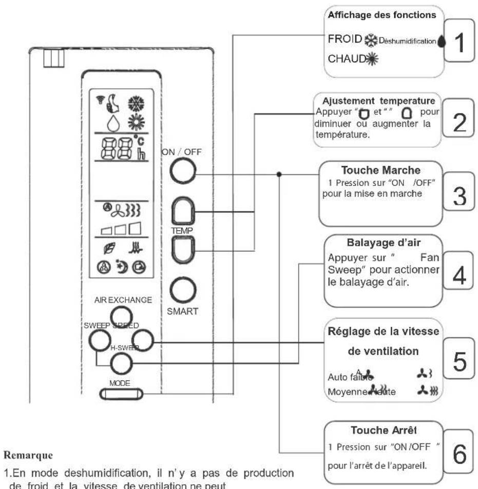 AIRTON CSH 12 - [Mode Refroidissement,Deshumidification et chauffage] - 1