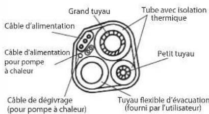 AIRTON CSH 12 - RACCORDEMENT ET MISE EN SERVICE OBLIGATOIRE PAR UN FRIGORISTE - 6