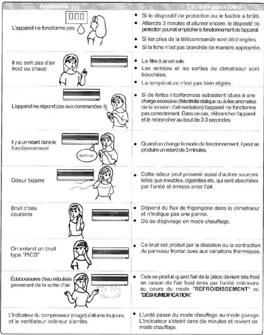 AIRTON CSH 12 - DEPANNAGE - 1