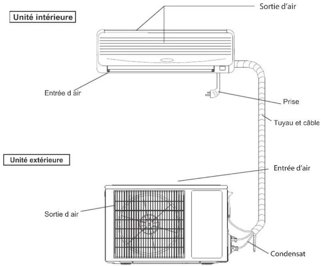 AIRTON CSH 12 - IDENTIFICATION DES PARTIES - 1