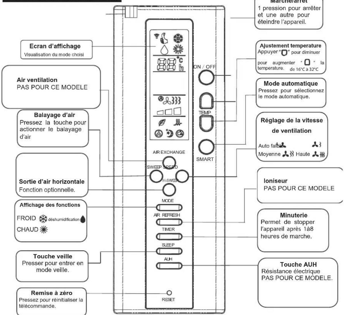 AIRTON CSH 12 - FONCTIONNEMENT DE LA TELECOMMANDE - 1
