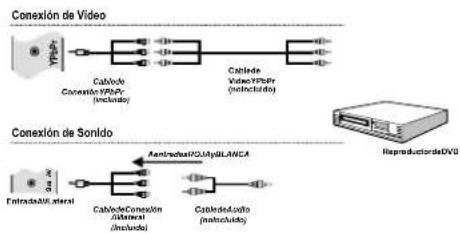 SABA LED26V11 - Conexión a un ReproduCTOR de DVD mediante Tomas de Componentes (YPbPr) o Euroconector - 1