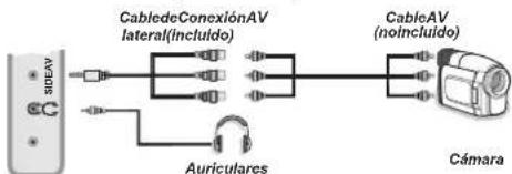 SABA LED26V11 - Uso de Conectores AV laterales - 1