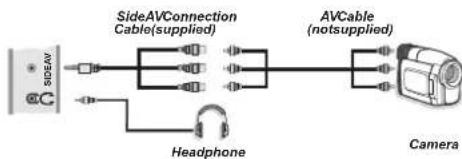 SABA LED26V11 - Using Side AV Connectors - 1