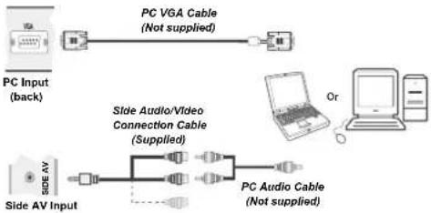 SABA LED26V11 - Connecting the LCD TV to a PC - 1