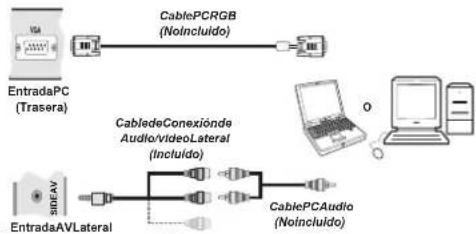 SABA LED26V11 - Conexión del TV LCD a un PC - 1