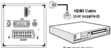 SABA LED26V11 - Connecting to a DVD Player via HDMI - 1
