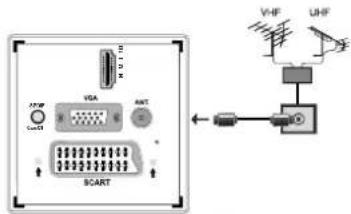 SABA LED26V11 - Aerial Connection - 1