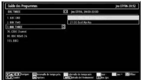 SABA LED26V11 - Affichage du guide électronique de programmes (EPG) - 2