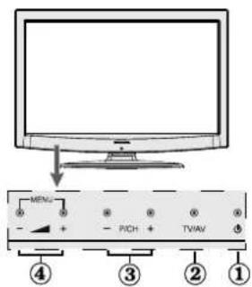 SABA LED26V11 - TV LCD y Control de Funcionamento - 3