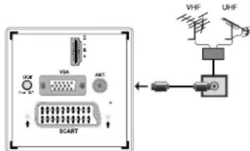 SABA LED26V11 - Branchement de l'antenne - 1