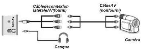 SABA LED26V11 - Utilisation des connecteurs AV latéraux - 1