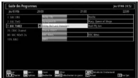 SABA LED26V11 - Affichage du guide électronique de programmes (EPG) - 3