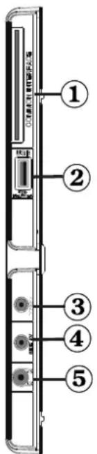 SABA LED26V11 - Affi chage des branchements - Connecteurs lateraux - 1