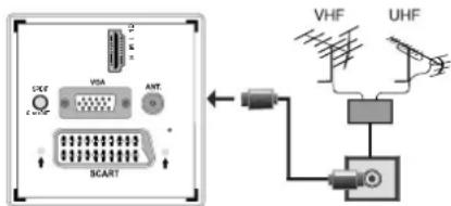 SABA LED26V11 - Conexión de la Antena - 1