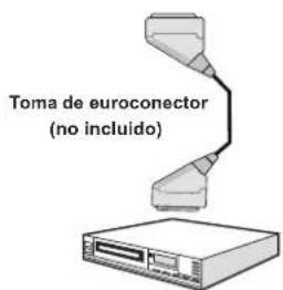 SABA LED26V11 - Conexión a un ReproduCTOR de DVD mediante Tomas de Componentes (YPbPr) o Euroconector - 3