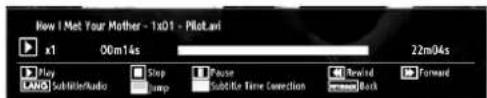 SABA LED26V11 - Viewing Videos via USB - 3