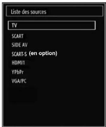 SABA LED26V11 - Sélection d'entrée - 1