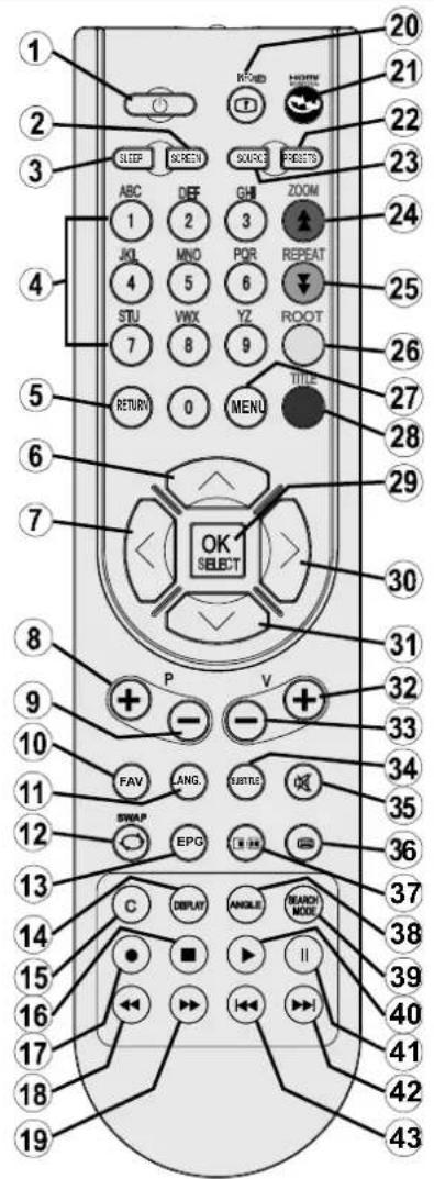 SABA LED26V11 - Boutons de la télécommande - 1