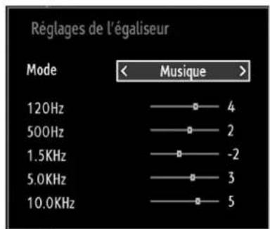 SABA LED26V11 - Éléments du menu Réglages sonores - 1