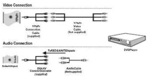 SABA LED26V11 - Connecting to a DVD Player via Component Sockets (YPbPr) or Scart Cable - 1