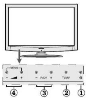 SABA LED26V11 - FRONT and REAR VIEW Control switch VIEW Control Switch - 3
