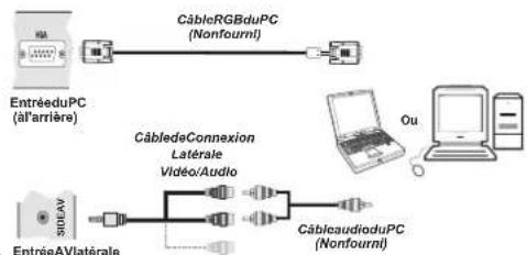 SABA LED26V11 - Connexion du téléviseur LCD à un PC - 1