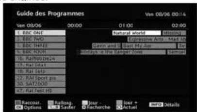 SABA L22V884 - Guide de programme electronique EPG - 1