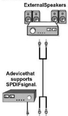 SABA L22V884 - Using Other Connectors - 1