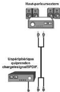 SABA L22V884 - Utilisation d'autres connecteurs - 1