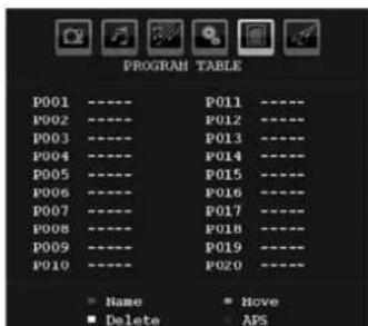 SABA L22V884 - Program Table - 1