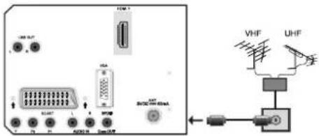SABA L22V884 - Branchement de l'antenne - 1