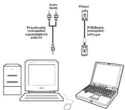 SABA L22V884 - Connecting the LCD TV to a PC - 1