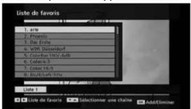 SABA L22V884 - Réglage des chaînes favorites - 1