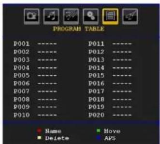 SABA CLS16V4 - Program Table - 1