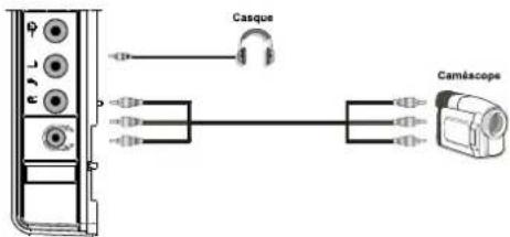 SABA CLS16V4 - Utilisation des prises AV laterales - 1
