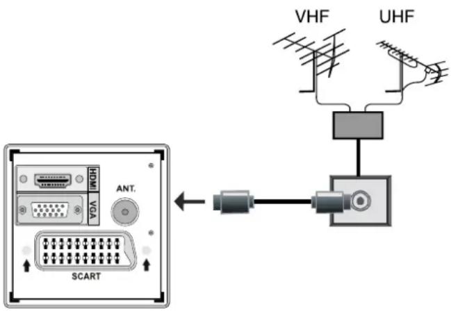 SABA CLS16V4 - Branchement de l'antenne - 1