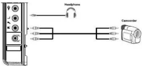 SABA CLS16V4 - Using Side AV Connectors - 1